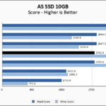 Crucial P310 2TB ASSSD 10GB Chart
