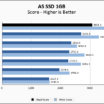 Crucial P310 2TB ASSSD 1GB Chart