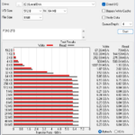 Crucial P310 2TB ATTO 8GB