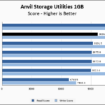 Crucial P310 2TB Anvil 1GB Chart