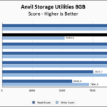 Crucial P310 2TB Anvil 8GB Chart