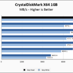 Crucial P310 2TB CrystalDiskMark 1GB Chart