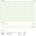 Crucial P310 2TB Post Cache Write Speed
