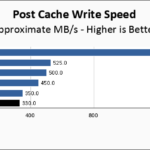 Crucial P310 2TB Post Cache Write Speed Chart