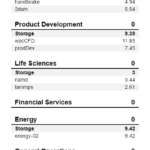 Crucial P310 2TB SPECws