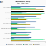 Crucial P310 2TB SPECws Chart