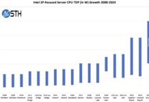 Why Servers Are Using So Much Power TDP Growth Over Time Intel 2P Server Processor TDP Ranges 2008 To 2024 Estimated