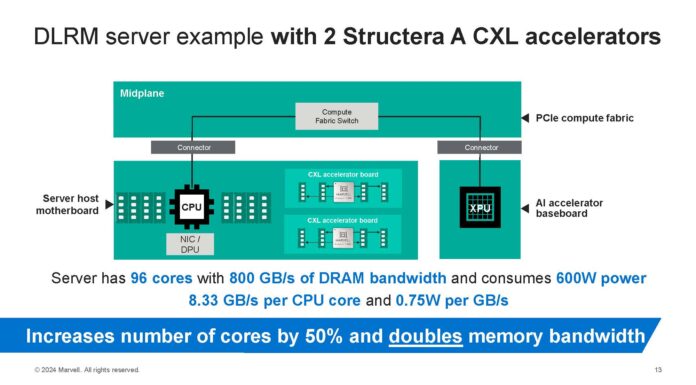 Get Excited Marvell Structera CXL Memory with Arm Neoverse V2 Marvell Structera A DLRM Example With 2 Devices