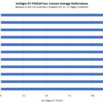 Solidigm D7 PS1010 Four Corners By Architecture
