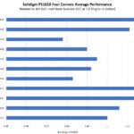 Solidigm PS1010 Four Corners By Architecture Non Zero Scale
