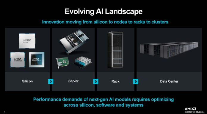 Sanmina Buys ZT Systems Manufacturing from AMD AMD ZT Acquisition Cluster Slide
