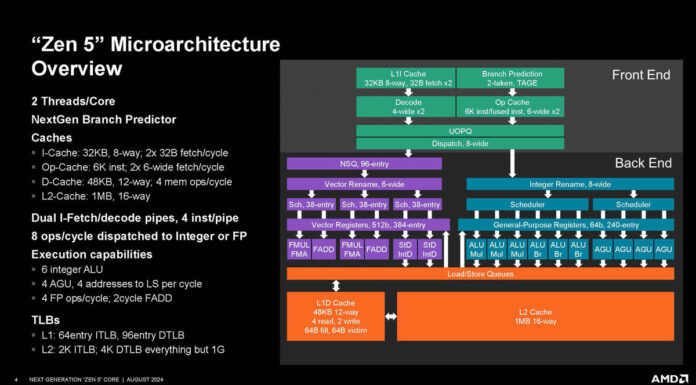 AMD Zen 5 Core is at Hot Chips 2024 AMD Zen 5 Hot Chips 2024_Page_04