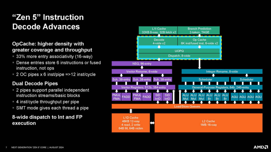 AMD Zen 5 Core is at Hot Chips 2024 - ServeTheHome