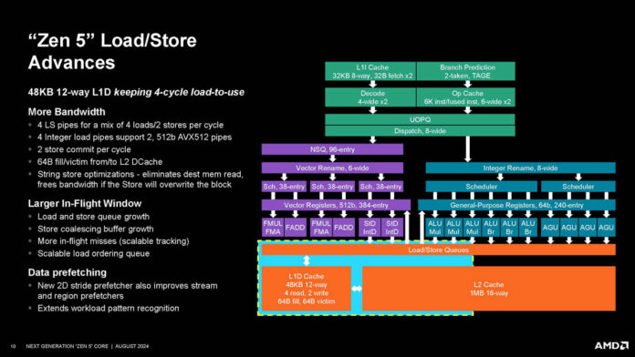 Zen 5 R24 AMD Zen 5 Core is at Hot Chips 2024 - ServeTheHome