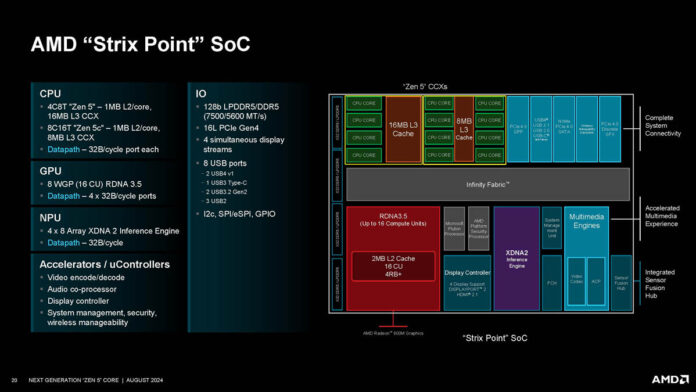 Zen 5 R24 AMD Zen 5 Core is at Hot Chips 2024 - ServeTheHome