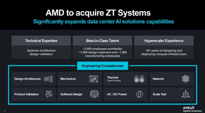 AMD Buys ZT Systems in a Surprise Move AMD To Acquire ZT Systems