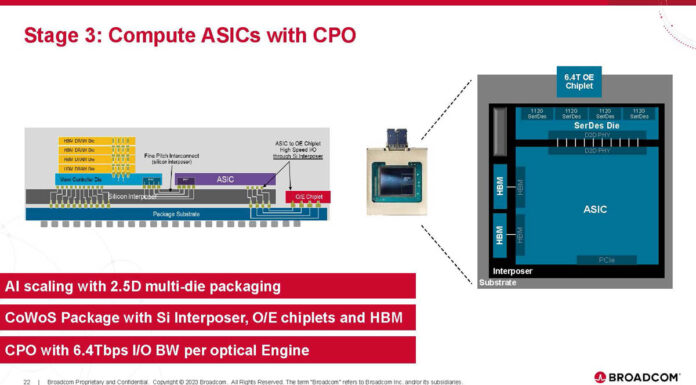 Broadcom AI Compute ASIC with Optical Attach Detailed at Hot Chips 2024 Broadcom AI ASIC With Optical Connect Hot Chips 2024_Page_22
