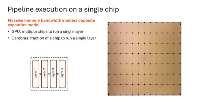 Cerebras Enters AI Inference Blows Away Tiny NVIDIA H100 GPUs by Besting HBM Cerebras Wafer Scale AI Hot Chips 2024_Page_40