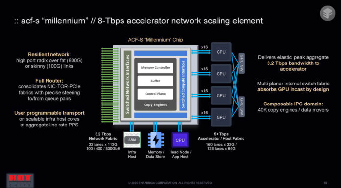Enfabrica ACF-S A HUGE Multi-Tbps SuperNIC at Hot Chips 2024 Enfabrica ACF S Hot Chips 2024_Page_10