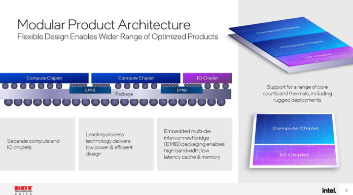 Intel Xeon 6 SoC for the Edge Hello Granite Rapids-D Hot Chips 2024 Intel Xeon 6 Granite Rapids D_Page_06