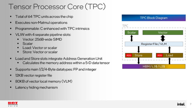 Intel Gaudi 3 for AI Training and Inference - ServeTheHome