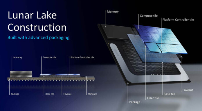 Intel Lunar Lake for AI PCs at Hot Chips 2024 Intel Lunar Lake Hot Chips 2024_Page_03