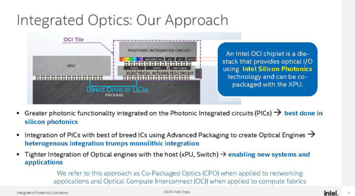 Intel 4Tbps Optical Chiplet for XPU to XPU Connectivity Detailed Intel Optical Chiplet Interconnect XPU Hot Chips 2024_Page_07