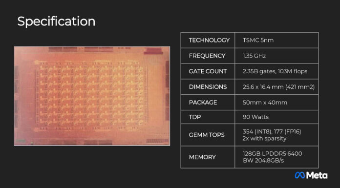 Meta AI Acceleration in the Next-Gen Meta MTIA for Recommendation Inference Meta MTIA Hot Chips 2024_Page_09