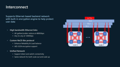 Microsoft MAIA 100 AI Accelerator for Azure - ServeTheHome