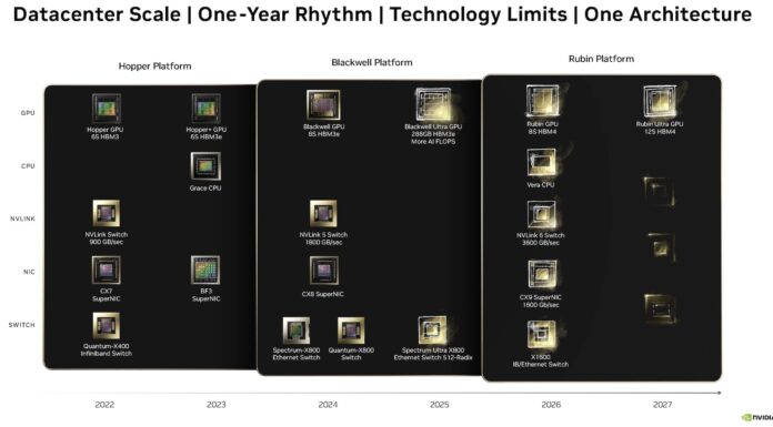 NVIDIA Blackwell Platform at Hot Chips 2024 NVIDIA Roadmap 2024-08