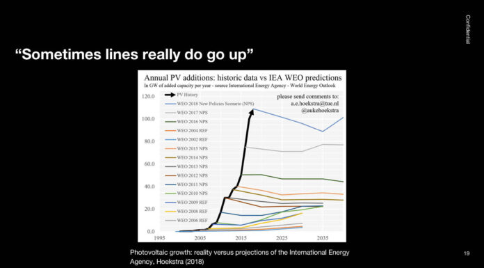 OpenAI Keynote on Building Scalable AI Infrastructure OpenAI Hot Chips 2024_Page_19