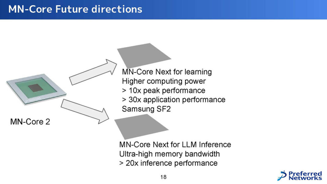 Preferred Networks MN-Core 2 for HPC and AI - ServeTheHome
