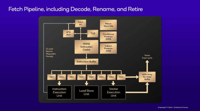 Snapdragon X Elite Qualcomm Oryon CPU Design and Architecture Hot Chips 2024 Qualcomm Snapdragon X Elite Hot Chips 2024_Page_07