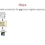 Stanford Onyx Hot Chips 2024_Page_12