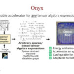 Stanford Onyx Hot Chips 2024_Page_14