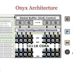 Stanford Onyx Hot Chips 2024_Page_16