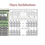 Stanford Onyx Hot Chips 2024_Page_17