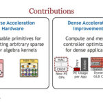 Stanford Onyx Hot Chips 2024_Page_20