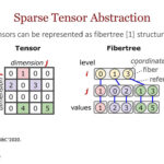 Stanford Onyx Hot Chips 2024_Page_25