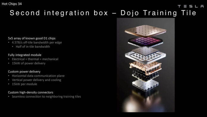 Tesla DOJO Exa-Scale Lossy AI Network using the Tesla Transport ...