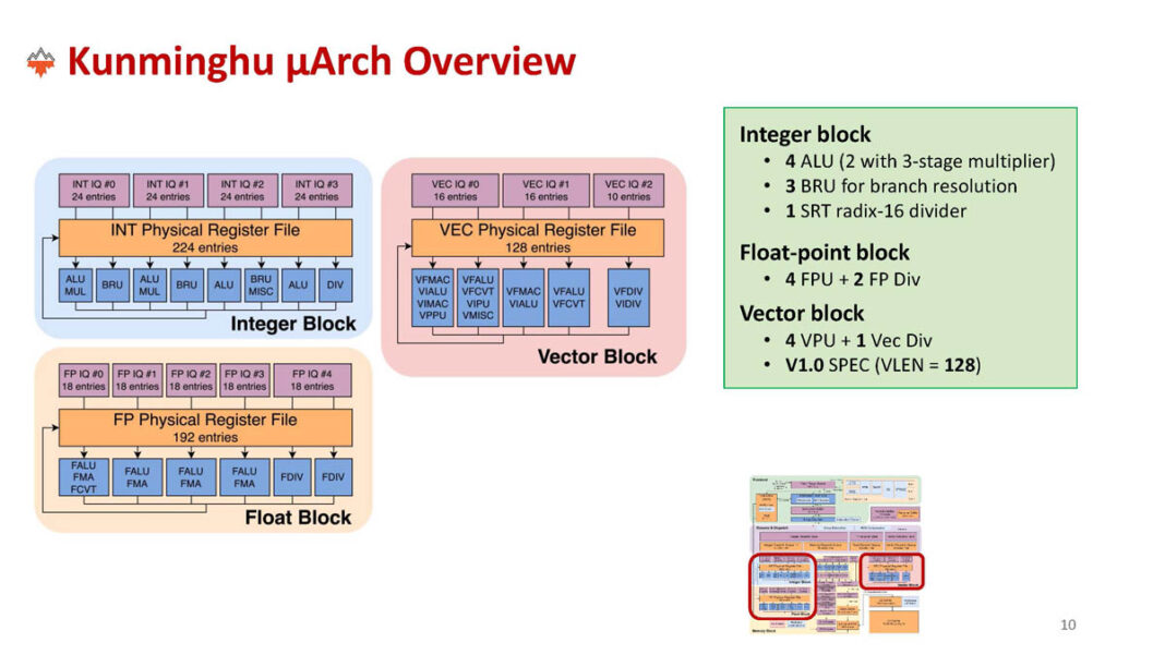 XiangShan High-Performance RISC-V Processors at Hot Chips 2024