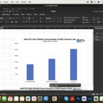 AMD EPYC Stream Triad by Number of Memory Channels Filled Average Bandwidth Per DIMM