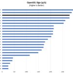 ASUS NUC 14 Pro OpenSSL Sign Benchmark