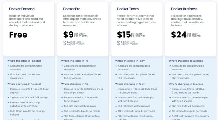 Docker Raises Prices Up to 80 Percent and More Docker Pricing 2024 11 Annual