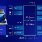 Intel® Core™ Ultra Mobile Processors (Series 2) Product Brief