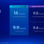 Intel Core Ultra 200V Series Lunar Lake Launch Battery Life Versus Qualcomm And AMD
