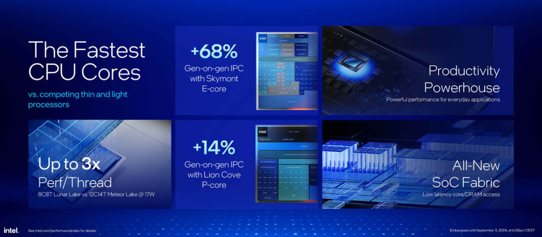 Intel Core Ultra 200V Series Lunar Lake Launched - ServeTheHome