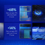 Intel Core Ultra 200V Series Lunar Lake Launch Core Performance Uplift