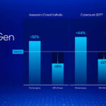 Intel Core Ultra 200V Series Lunar Lake Launch Generational Performance Per Watt