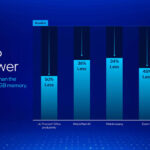 Intel Core Ultra 200V Series Lunar Lake Launch Lower Package Power Consumption